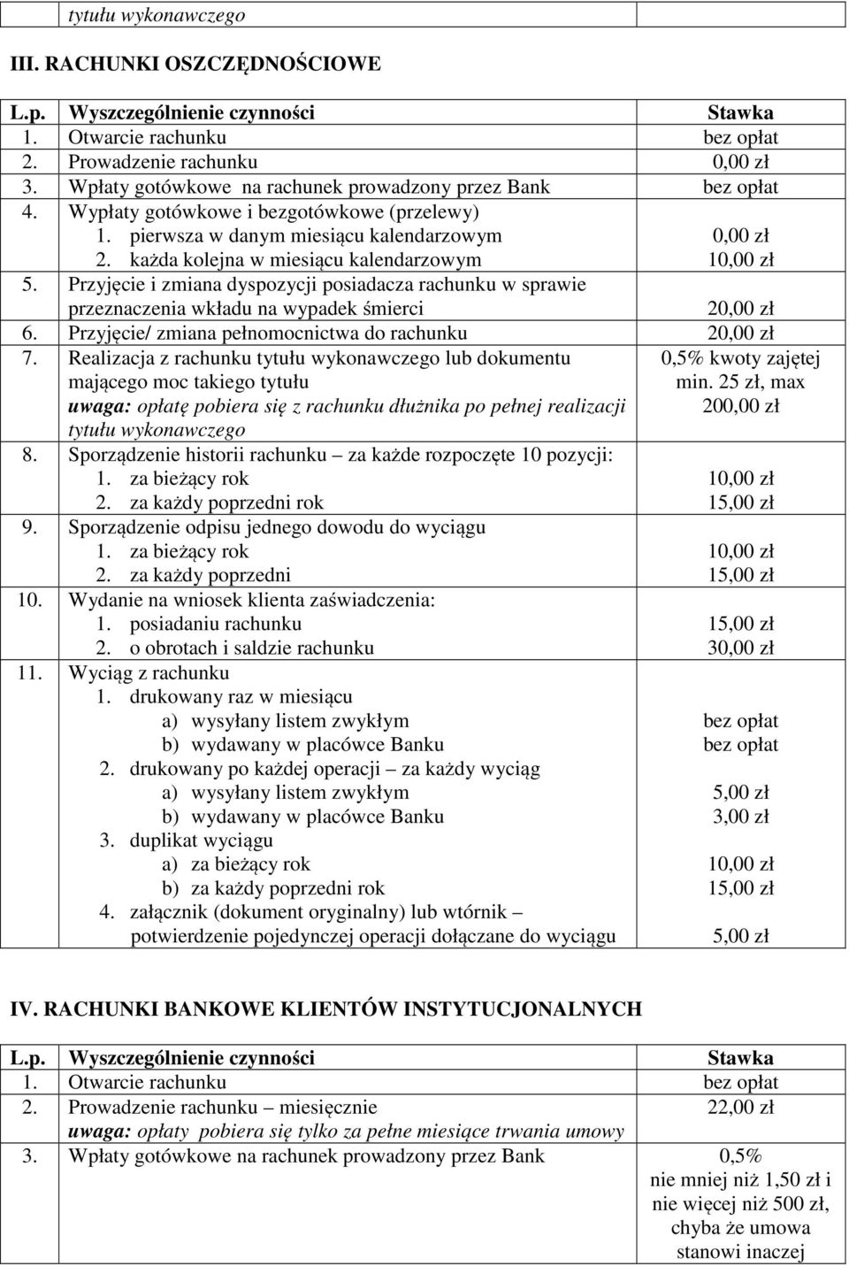 Przyjęcie i zmiana dyspozycji posiadacza rachunku w sprawie przeznaczenia wkładu na wypadek śmierci 6. Przyjęcie/ zmiana pełnomocnictwa do rachunku 7.