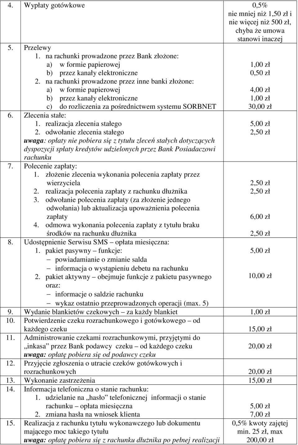 na rachunki prowadzone przez inne banki złożone: a) w formie papierowej b) przez kanały elektroniczne c) do rozliczenia za pośrednictwem systemu SORBNET 6. Zlecenia stałe: 1.