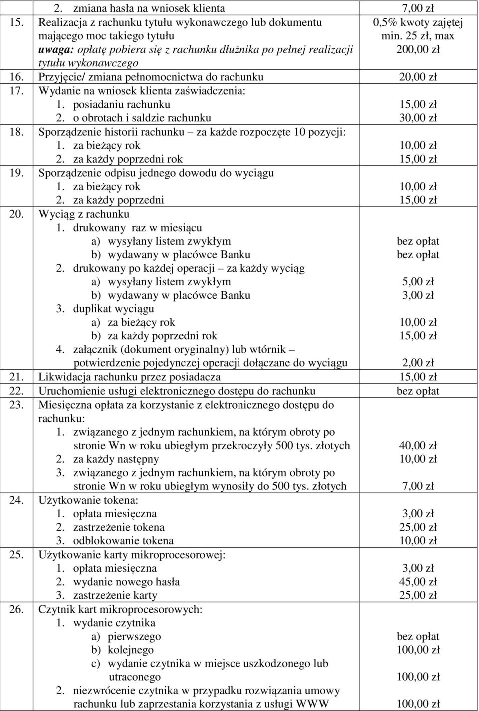 25 zł, max 200,00 zł 16. Przyjęcie/ zmiana pełnomocnictwa do rachunku 17. Wydanie na wniosek klienta zaświadczenia: 1. posiadaniu rachunku 2. o obrotach i saldzie rachunku 1 18.