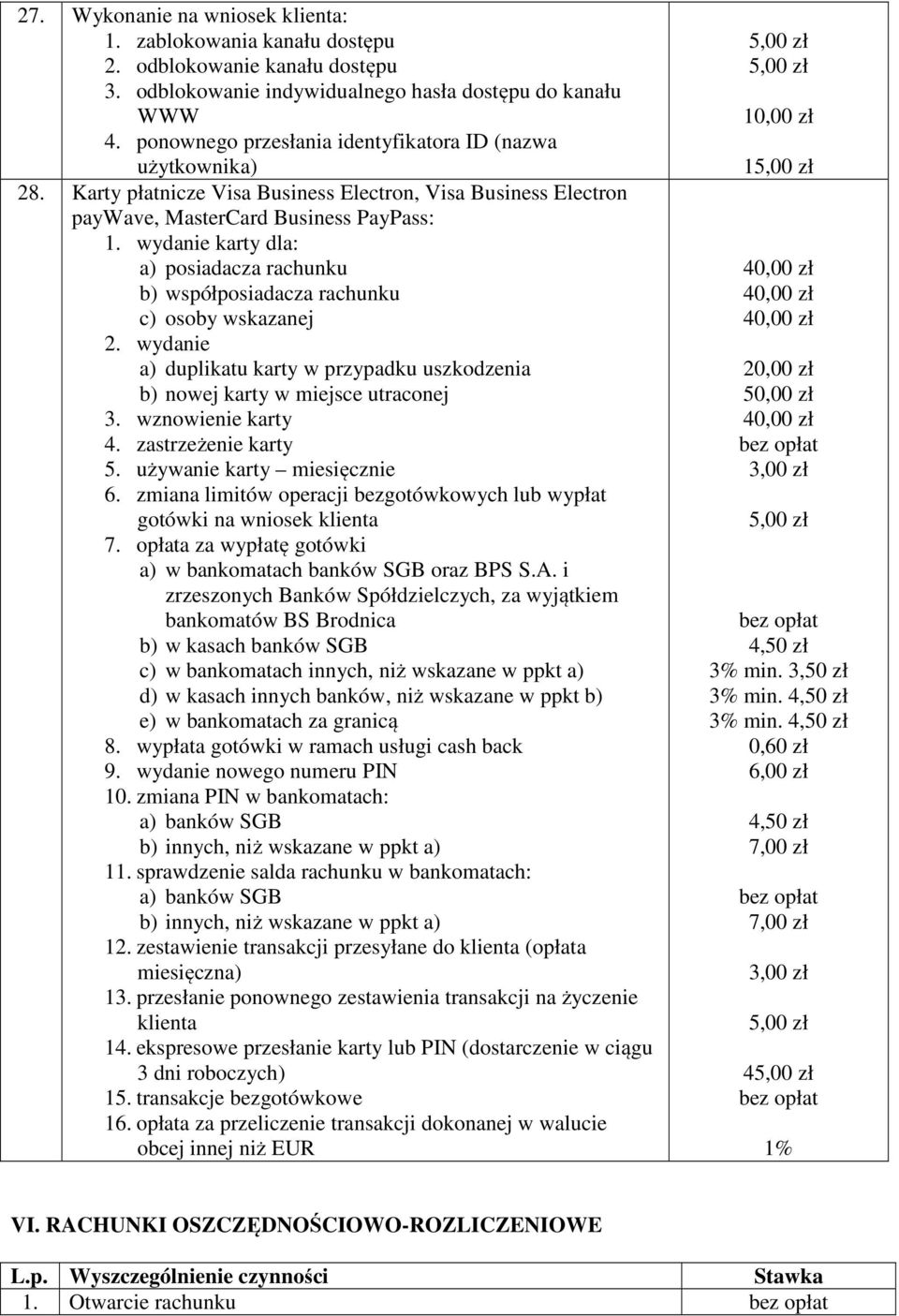 wydanie karty dla: a) posiadacza rachunku b) współposiadacza rachunku c) osoby wskazanej 2. wydanie a) duplikatu karty w przypadku uszkodzenia b) nowej karty w miejsce utraconej 3. wznowienie karty 4.