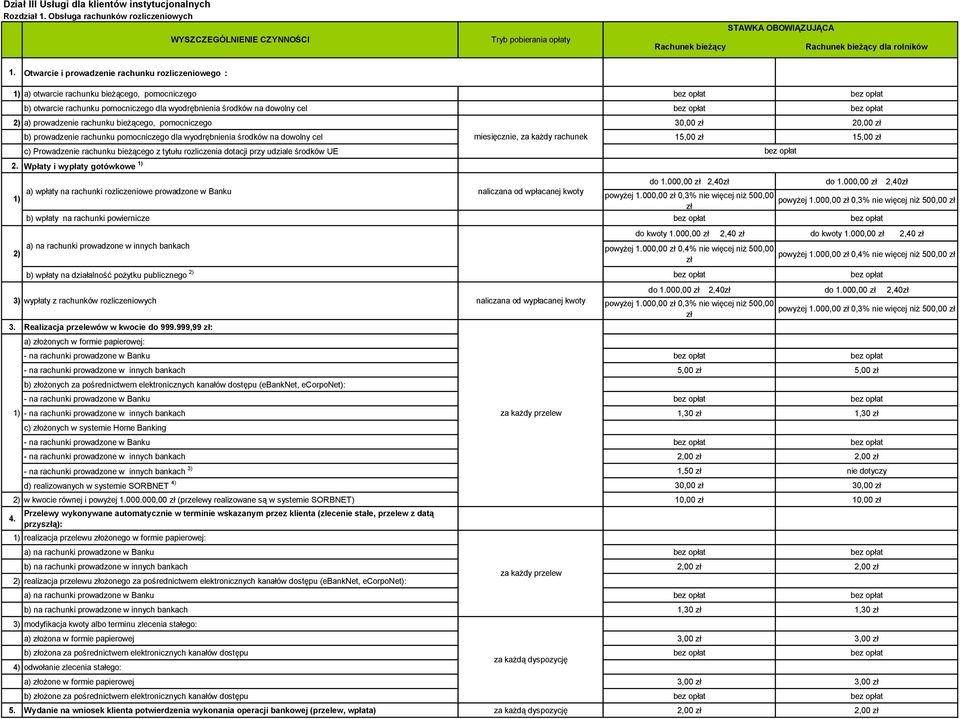 Otwarcie i prowadzenie rachunku rozliczeniowego : 1) a) otwarcie rachunku bieżącego, pomocniczego bez opłat bez opłat b) otwarcie rachunku pomocniczego dla wyodrębnienia środków na dowolny cel bez