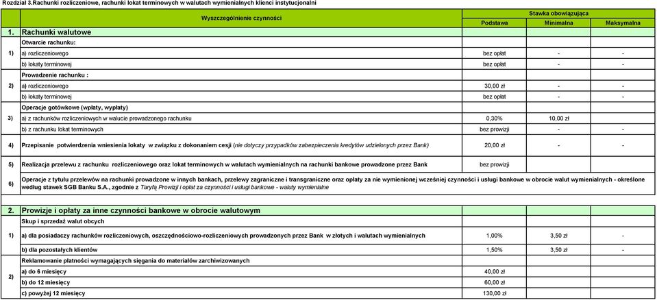 - 3) Operacje gotówkowe (wpłaty, wypłaty) a) z rachunków rozliczeniowych w walucie prowadzonego rachunku 0,30% 10,00 zł b) z rachunku lokat terminowych bez prowizji - - 4) Przepisanie potwierdzenia