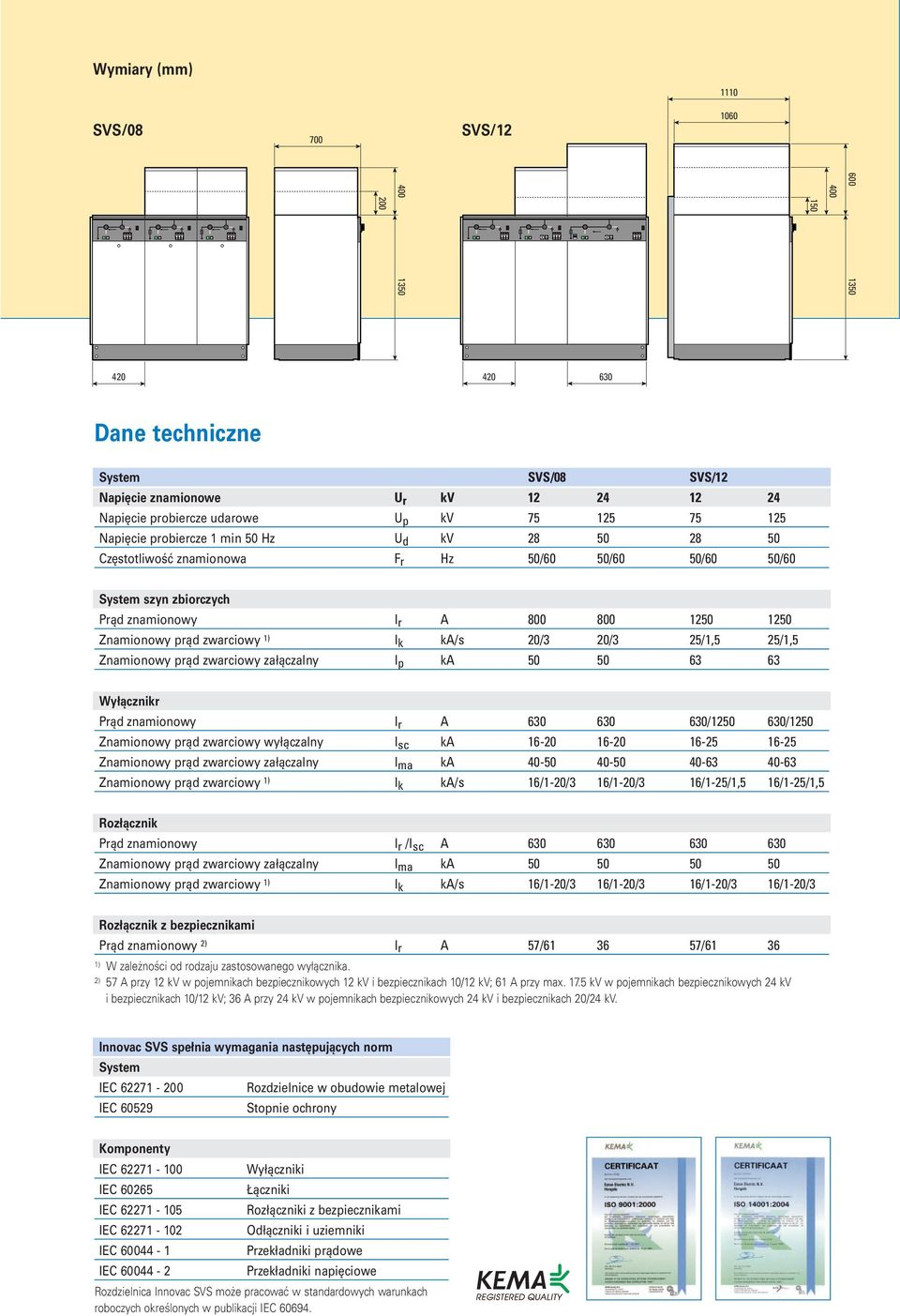 5/,5 5/,5 Znamionowy prąd zwarciowy załączalny I p ka 50 50 63 63 Wyłącznikr Prąd znamionowy I r A 630 630 630/50 630/50 Znamionowy prąd zwarciowy wyłączalny I sc ka 6-0 6-0 6-5 6-5 Znamionowy prąd