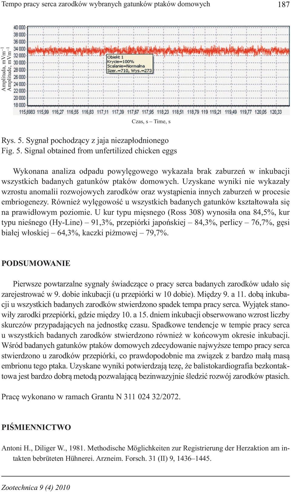 Signal obtained from unfertilized chicken eggs Wykonana analiza odpadu powylęgowego wykazała brak zaburzeń w inkubacji wszystkich badanych gatunków ptaków domowych.