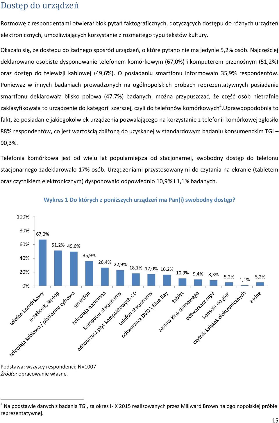 Najczęściej deklarowano osobiste dysponowanie telefonem komórkowym (67,0%) i komputerem przenośnym (51,2%) oraz dostęp do telewizji kablowej (49,6%).