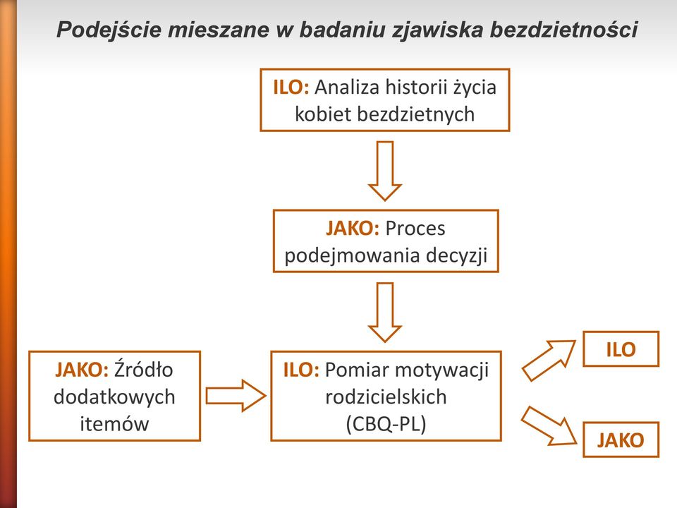 bezdzietnych : Proces podejmowania decyzji :