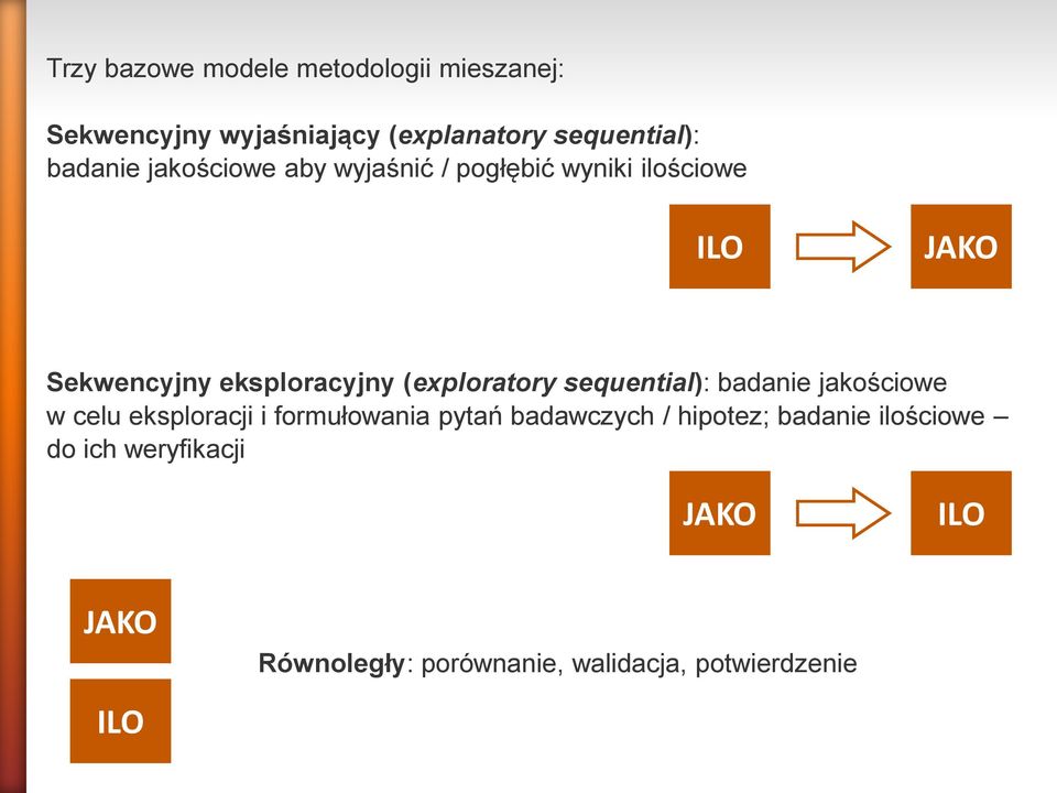 (exploratory sequential): badanie jakościowe w celu eksploracji i formułowania pytań