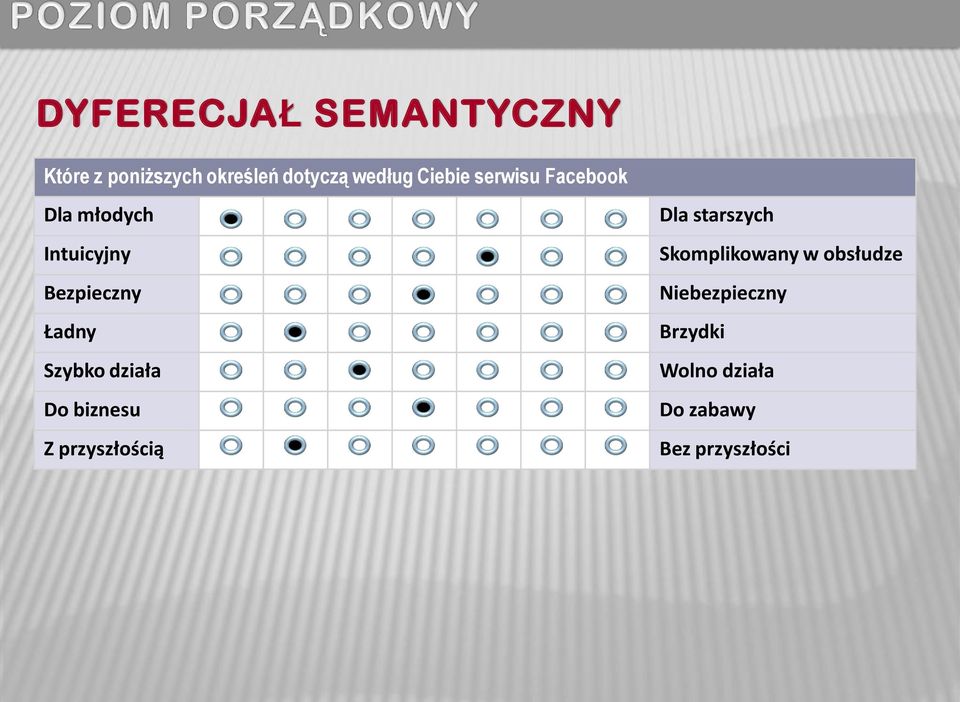 Szybko działa Do biznesu Z przyszłością Dla starszych Skomplikowany