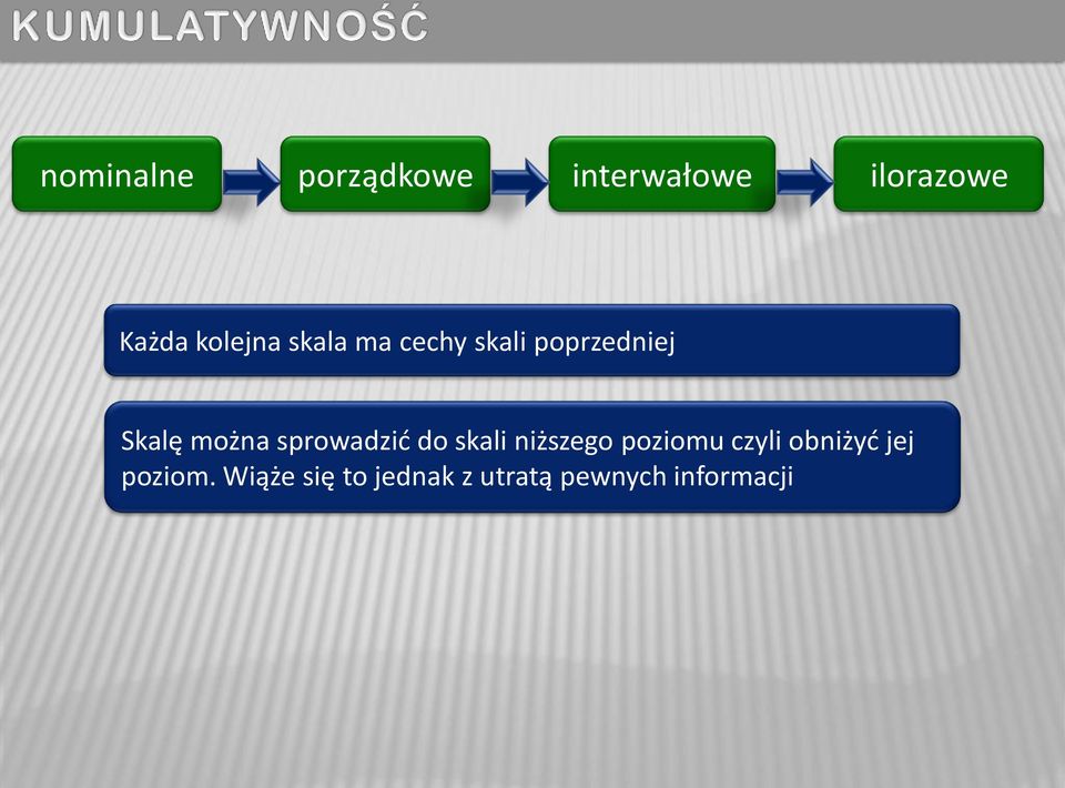 sprowadzić do skali niższego poziomu czyli obniżyć