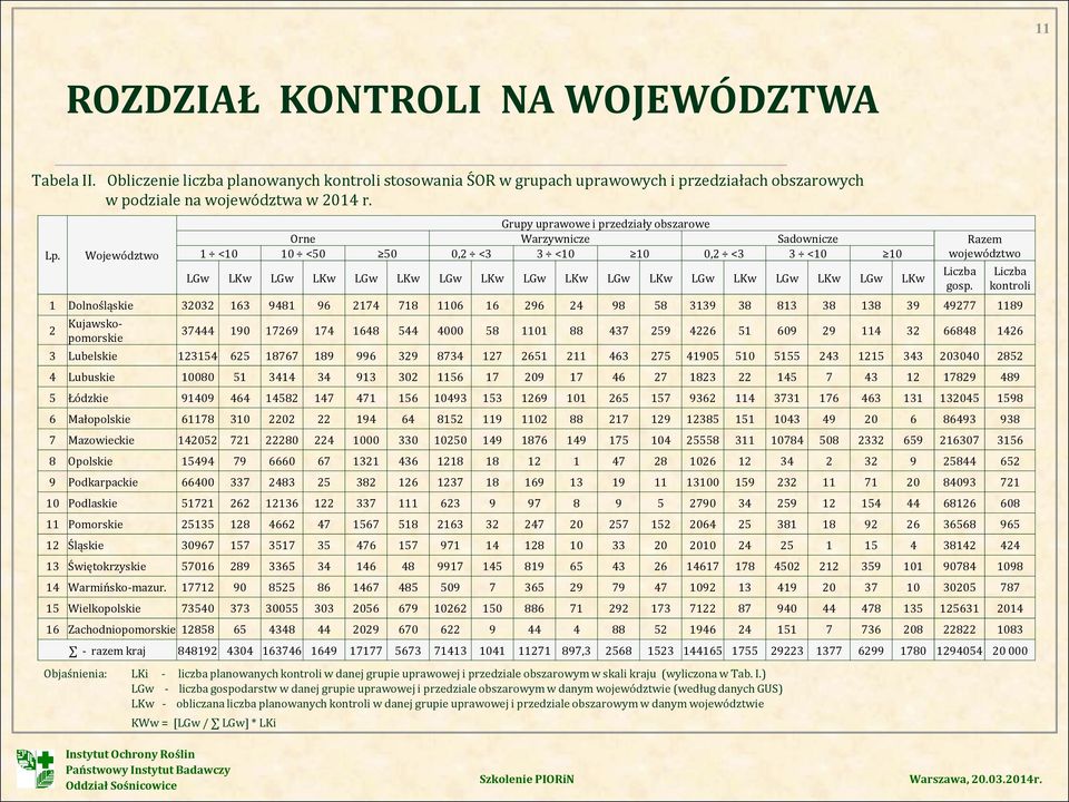 LGw LKw LGw LKw 1 Dolnośląskie 32032 163 9481 96 2174 718 1106 16 296 24 98 58 3139 38 813 38 138 39 49277 1189 2 Kujawskopomorskie 37444 190 17269 174 1648 544 4000 58 1101 88 437 259 4226 51 609 29