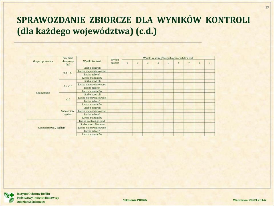 obszarowy [ha] 0,2 <3 3 <10 10 Sadownicze ogółem Wyniki kontroli gospod.