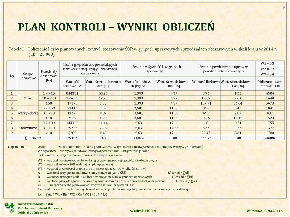 zużycie ŚOR w grupach uprawowych Wartość liczbowa Bi [kg/ha] Wartość zredukowana Biz [%] Średnia powierzchnia upraw w przedziałach obszarowych Wartość liczbowa Wartość zredukowana Ci Ciz [%] W1 = 0,3