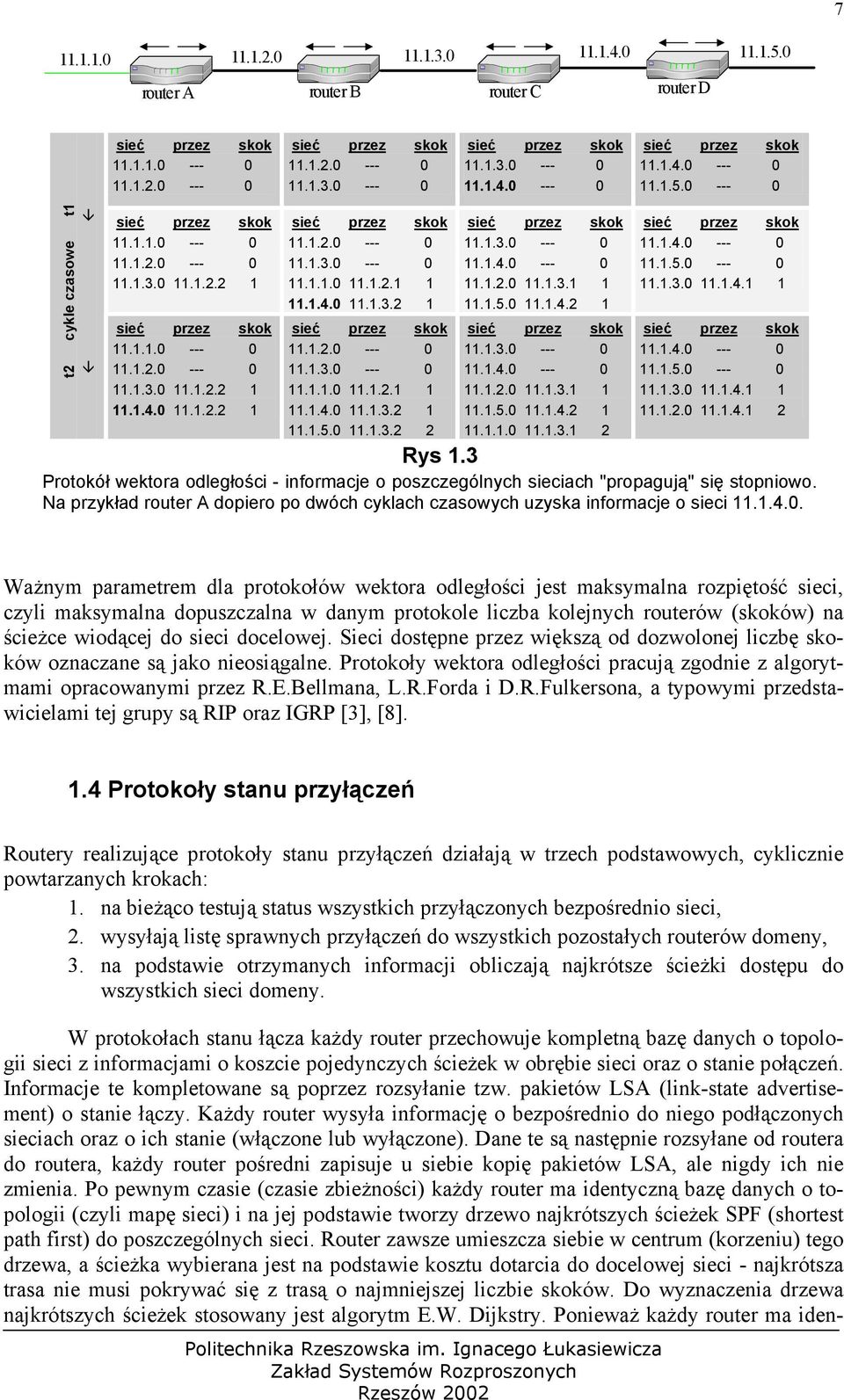 1.4.0 11.1.3.2 1 sieć przez skok 11.1.2.0 --- 0 11.1.3.0 --- 0 11.1.1.0 11.1.2.1 1 11.1.4.0 11.1.3.2 1 11.1.5.0 11.1.3.2 2 sieć przez skok 11.1.3.0 --- 0 11.1.4.0 --- 0 11.1.2.0 11.1.3.1 1 11.1.5.0 11.1.4.2 1 sieć przez skok 11.1.3.0 --- 0 11.1.4.0 --- 0 11.1.2.0 11.1.3.1 1 11.1.5.0 11.1.4.2 1 11.1.1.0 11.1.3.1 2 sieć przez skok 11.