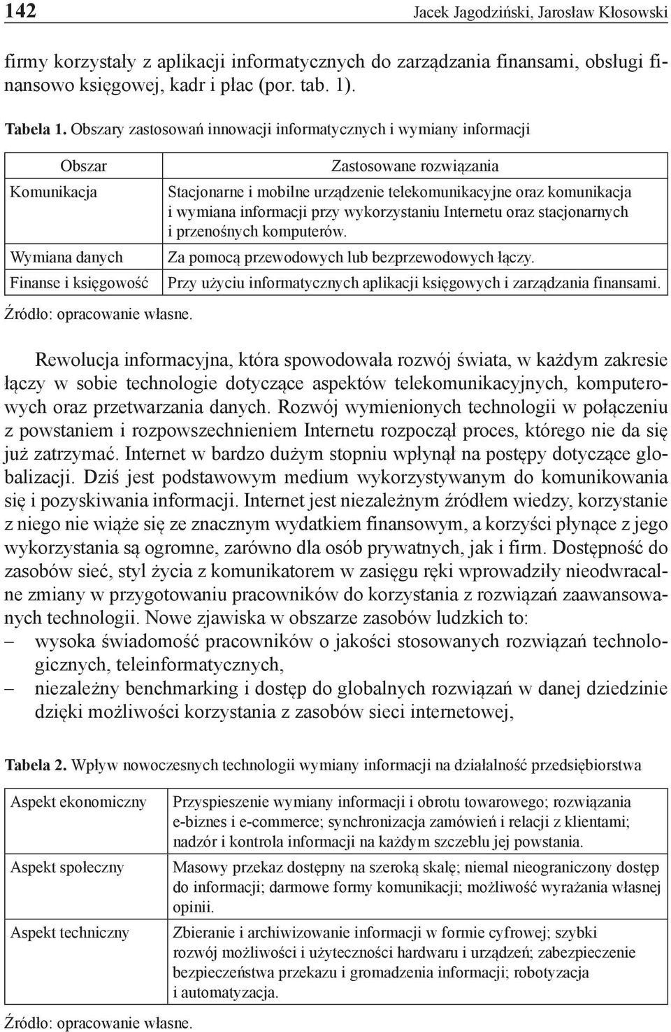 Zastosowane rozwiązania Stacjonarne i mobilne urządzenie telekomunikacyjne oraz komunikacja i wymiana informacji przy wykorzystaniu Internetu oraz stacjonarnych i przenośnych komputerów.