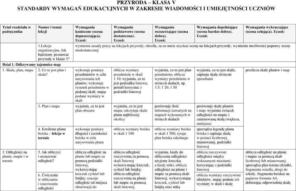 wymienia zasady pracy na lekcjach przyrody; określa, za co może uzyskać ocenę na lekcjach przyrody; wymienia możliwości poprawy oceny niedostatecznej wykonuje pomiary przedmiotów w celu narysowania