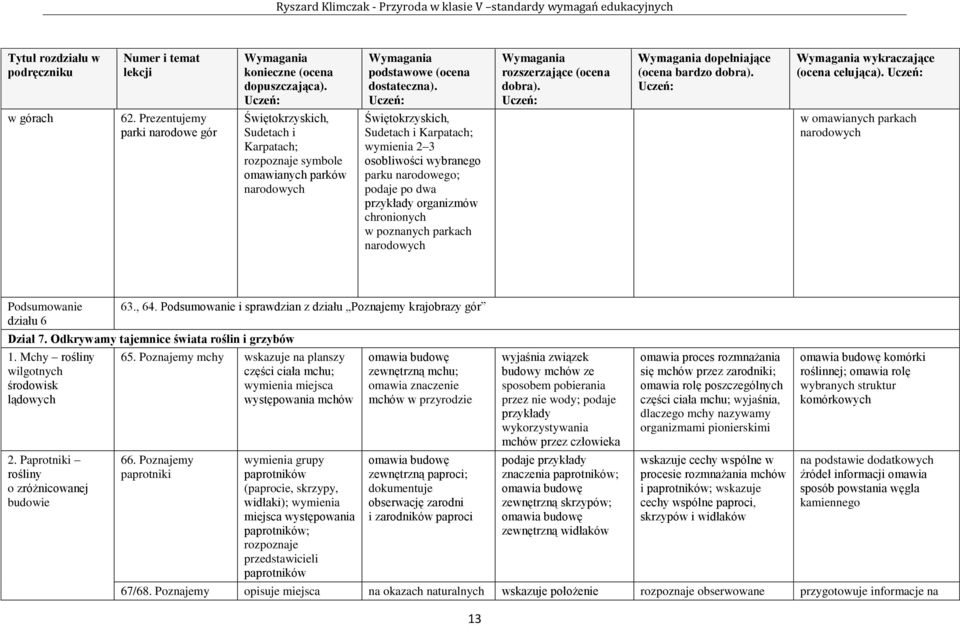 narodowego; podaje po dwa przykłady organizmów chronionych w poznanych parkach narodowych w omawianych parkach narodowych Podsumowanie działu 6 63., 64.