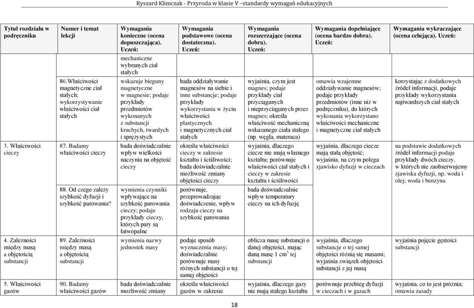 sprężystych bada oddziaływanie magnesów na siebie i inne substancje; podaje przykłady wykorzystania w życiu właściwości plastycznych i magnetycznych ciał stałych wyjaśnia, czym jest magnes; podaje