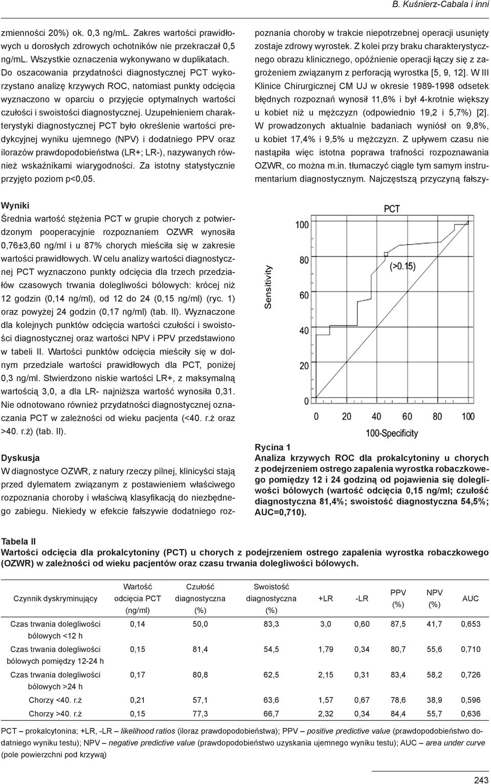 Uzupełnieniem charakterystyki diagnostycznej PCT było określenie wartości predykcyjnej wyniku ujemnego (NPV) i dodatniego PPV oraz ilorazów prawdopodobieństwa (LR+; LR-), nazywanych również
