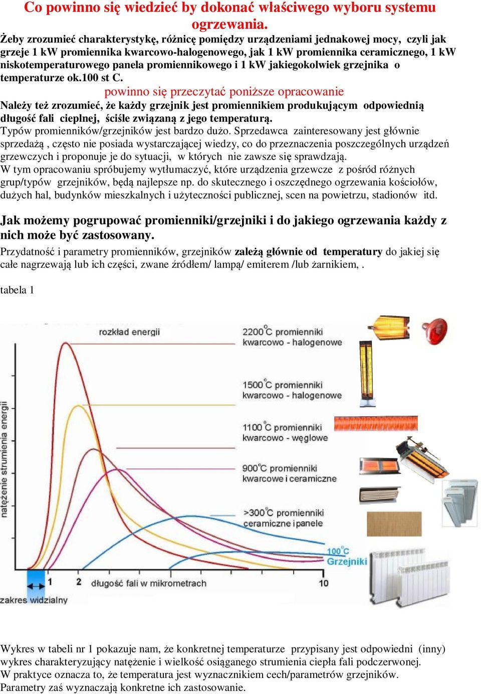 panela promiennikowego i 1 kw jakiegokolwiek grzejnika o temperaturze ok.100 st C.