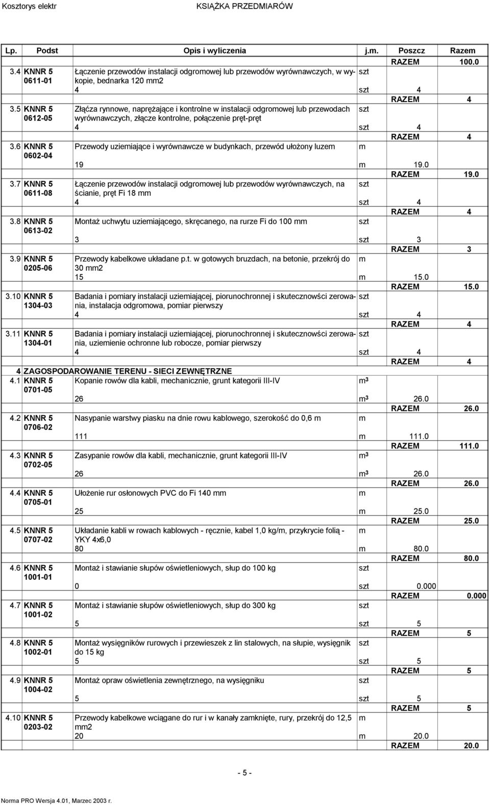 5 KNNR 5 Złąćza rynnowe, naprężające i kontrolne w instalacji odgroowej lub przewodach 0612-05 wyrównawczych, złącze kontrolne, połączenie pręt-pręt 4 4 RAZEM 4 3.