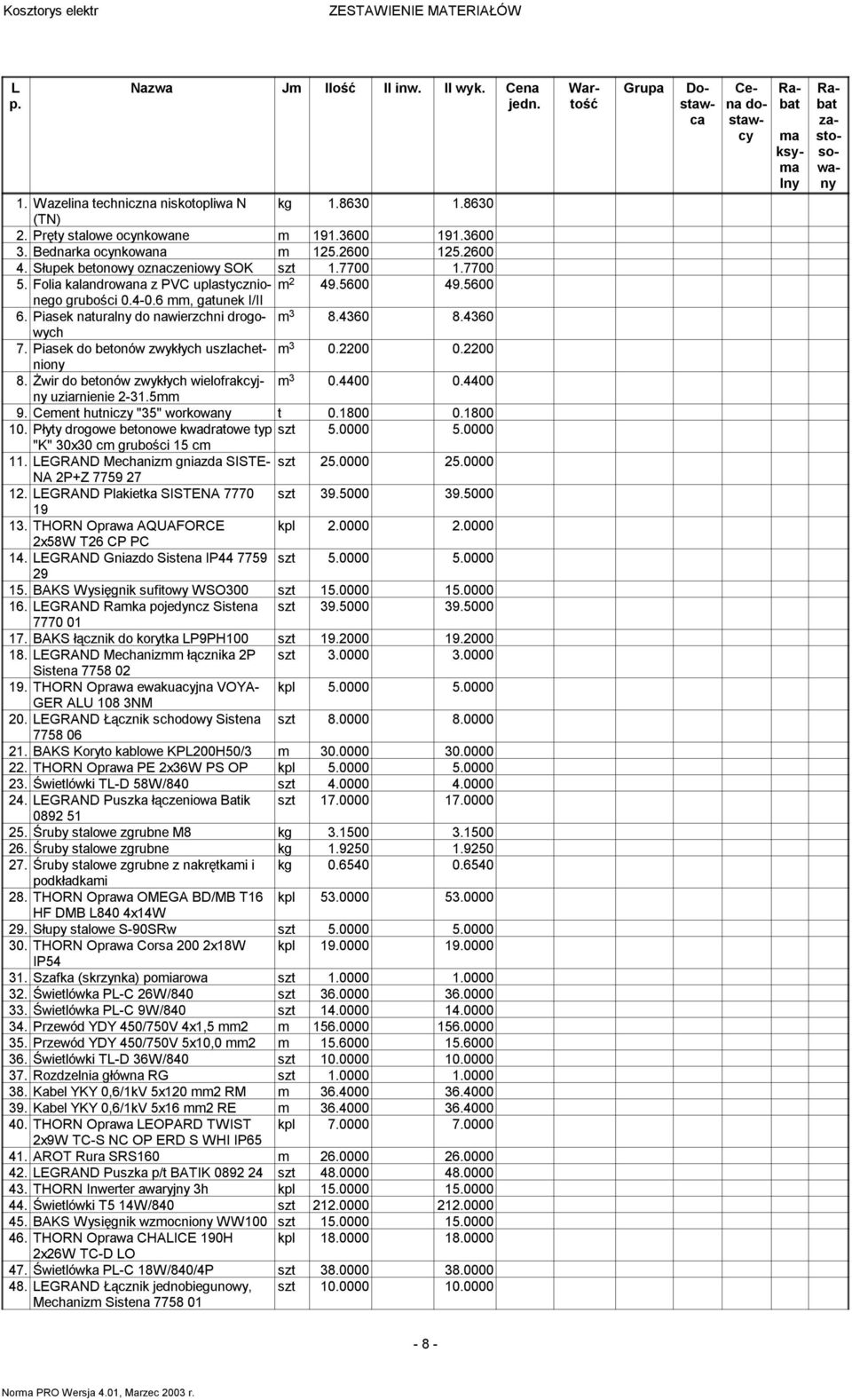 Piasek naturalny do nawierzchni drogowych 3 8.4360 8.4360 7. Piasek do betonów zwykłych uszlachetniony 3 0.2200 0.2200 8. Żwir do betonów zwykłych wielofrakcyjny 3 0.4400 0.4400 uziarnienie 2-31.5 9.