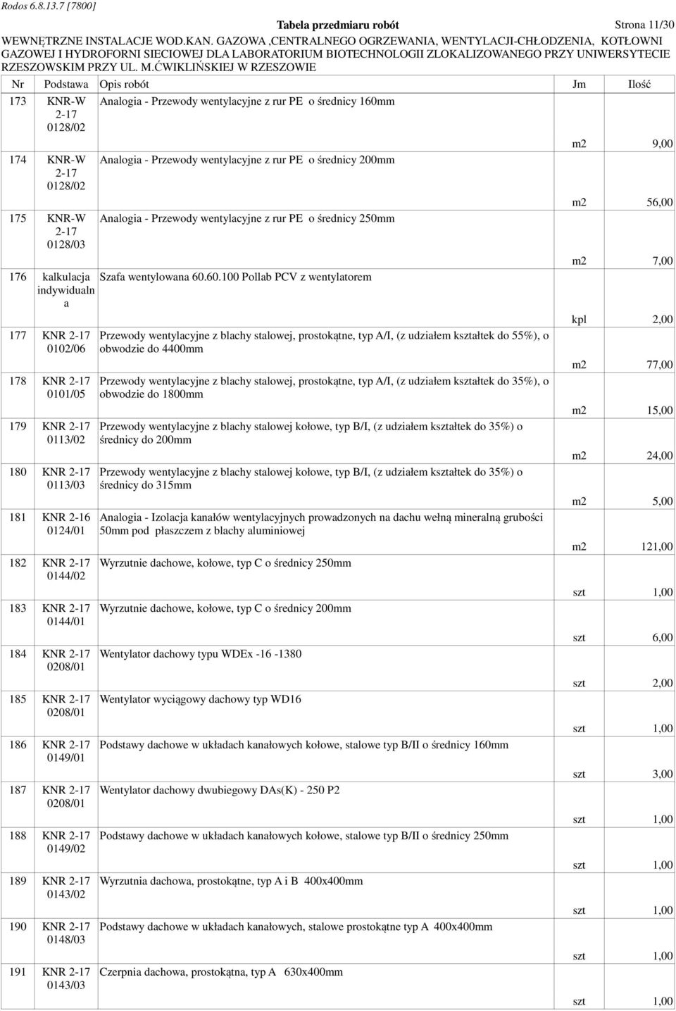 60.100 Pollb PCV z wentyltorem indywiduln 177 KNR 2-17 0102/06 178 KNR 2-17 0101/05 179 KNR 2-17 0113/02 180 KNR 2-17 0113/03 181 KNR 2-16 0124/01 182 KNR 2-17 0144/02 183 KNR 2-17 0144/01 184 KNR