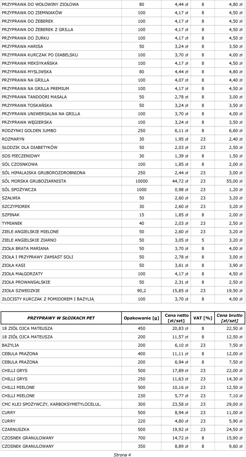 4,44 zł 8 4,80 zł PRZYPRAWA NA GRILLA 100 4,07 zł 8 4,40 zł PRZYPRAWA NA GRILLA PREMIUM 100 4,17 zł 8 4,50 zł PRZYPRAWA TANDOORI MASALA 50 2,78 zł 8 3,00 zł PRZYPRAWA TOSKAŃSKA 50 3,24 zł 8 3,50 zł