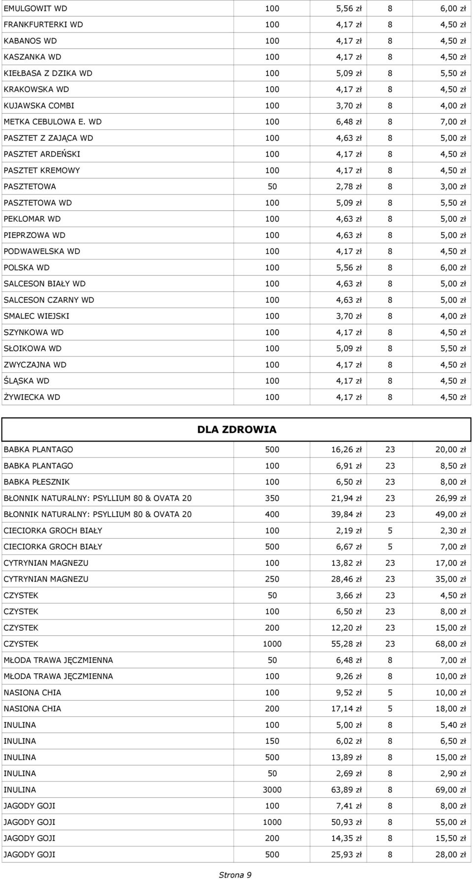 WD 100 6,48 zł 8 7,00 zł PASZTET Z ZAJĄCA WD 100 4,63 zł 8 5,00 zł PASZTET ARDEŃSKI 100 4,17 zł 8 4,50 zł PASZTET KREMOWY 100 4,17 zł 8 4,50 zł PASZTETOWA 50 2,78 zł 8 3,00 zł PASZTETOWA WD 100 5,09