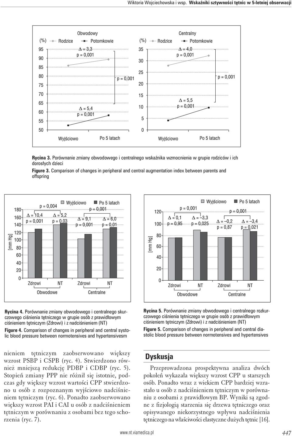 Comparison of changes in peripheral and central augmentation index between parents and offspring Rycina 4.