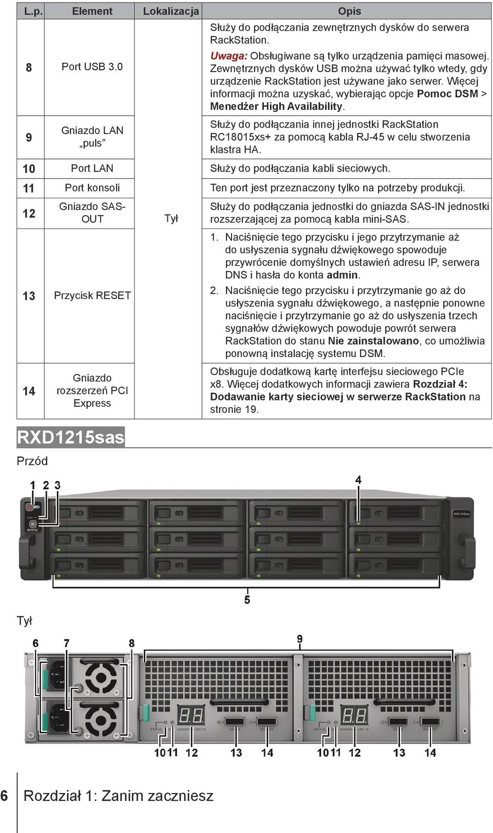 Służy do podłączania innej jednostki RackStation RC18015xs+ za pomocą kabla RJ-45 w celu stworzenia klastra HA. 10 Port LAN Służy do podłączania kabli sieciowych.
