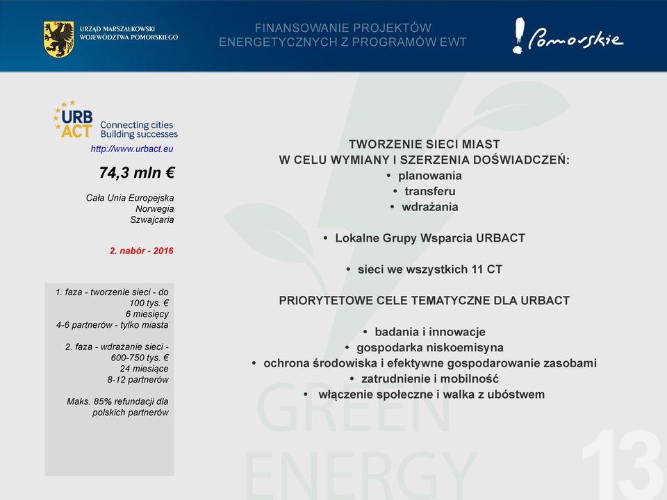 85% refundacji dla polskich partnerów TWORZENIE SIECI MIAST W CELU WYMIANY I SZERZENIA DOŚWIADCZEŃ: planowania transferu wdrażania Lokalne Grupy Wsparcia