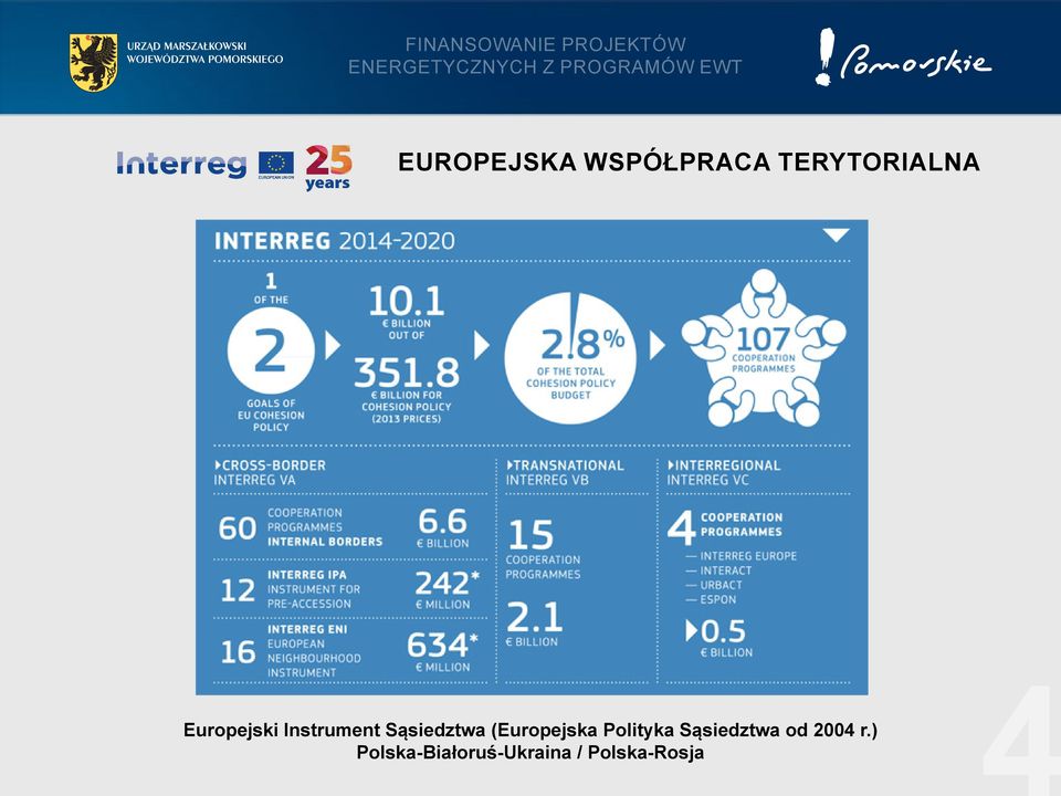 (Europejska Polityka Sąsiedztwa od