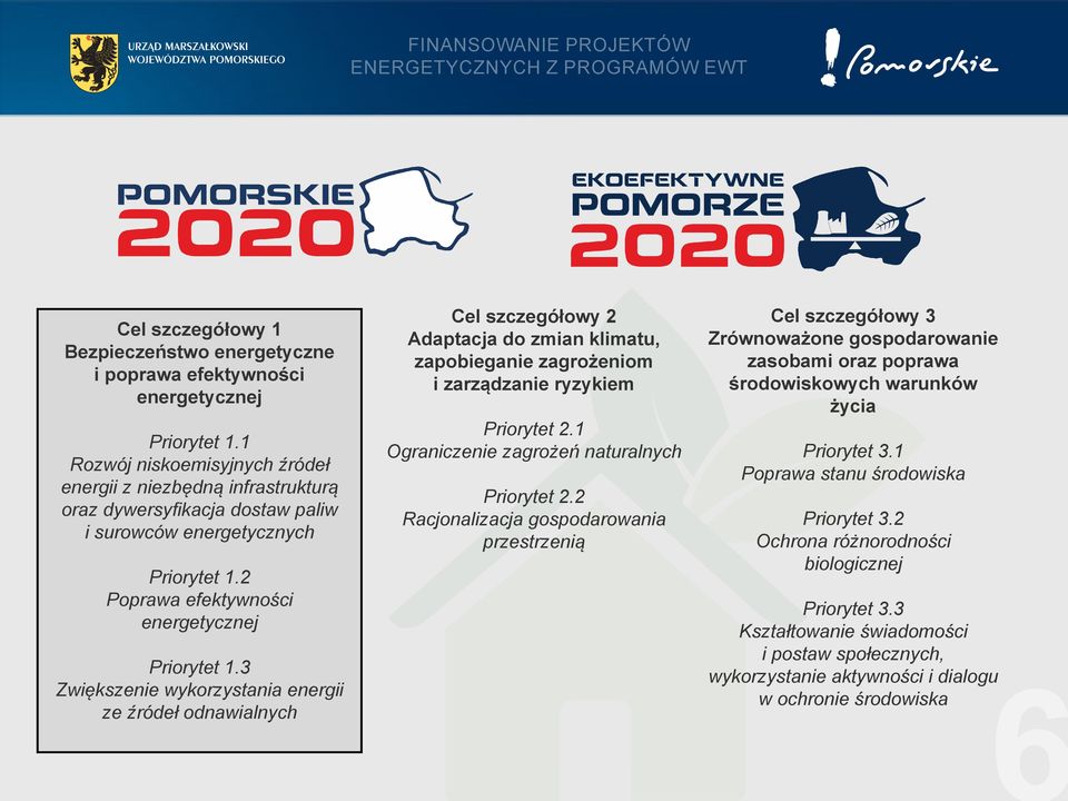 3 Zwiększenie wykorzystania energii ze źródeł odnawialnych Cel szczegółowy 2 Adaptacja do zmian klimatu, zapobieganie zagrożeniom i zarządzanie ryzykiem Priorytet 2.