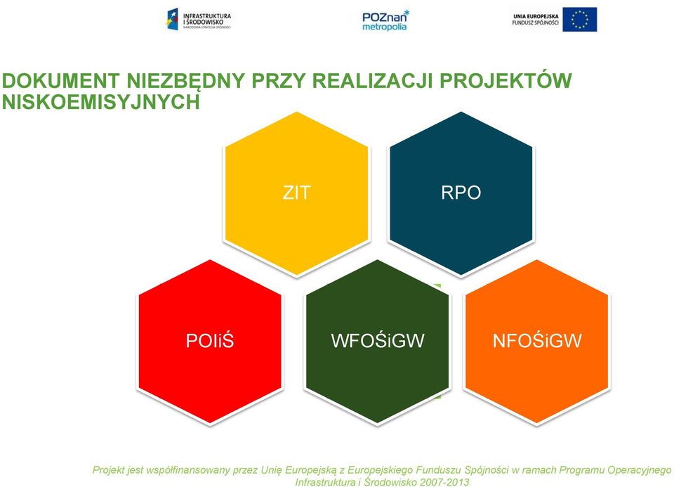 NISKOEMISYJNYCH ZIT RPO