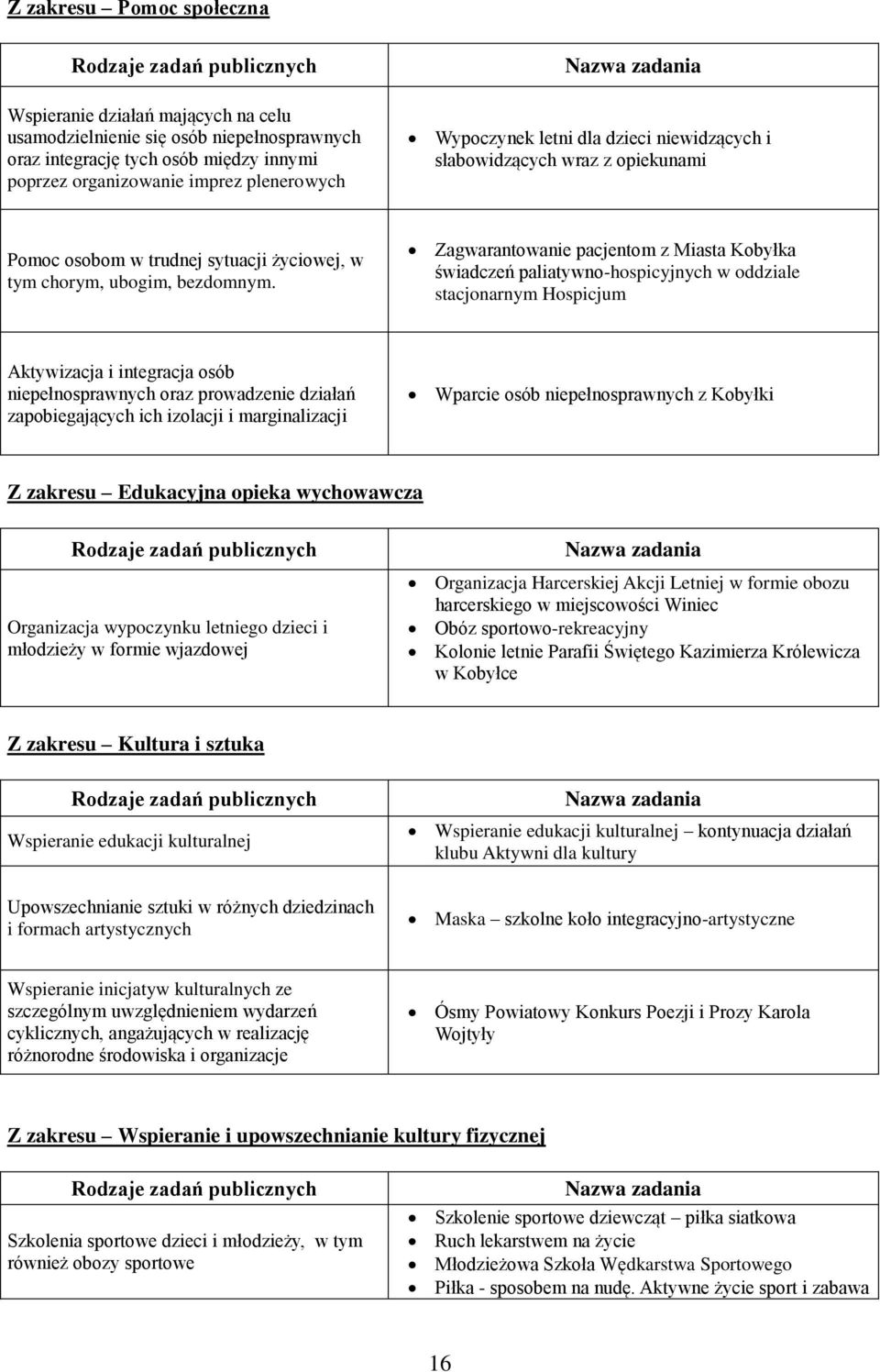 Zagwarantowanie pacjentom z Miasta Kobyłka świadczeń paliatywno-hospicyjnych w oddziale stacjonarnym Hospicjum Aktywizacja i integracja osób niepełnosprawnych oraz prowadzenie działań zapobiegających