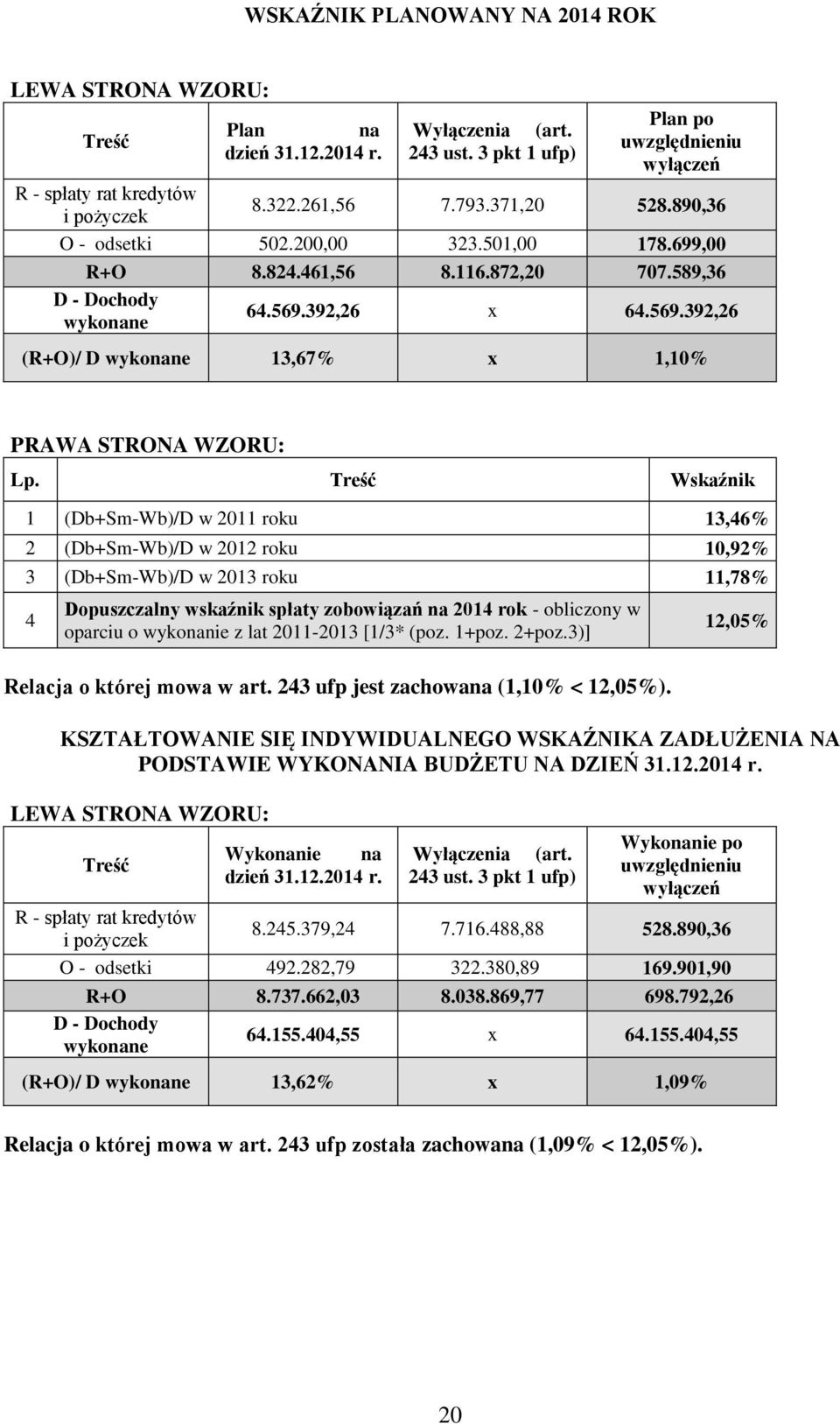 392,26 x 64.569.392,26 (R+O)/ D wykonane 13,67% x 1,10% PRAWA STRONA WZORU: Lp.