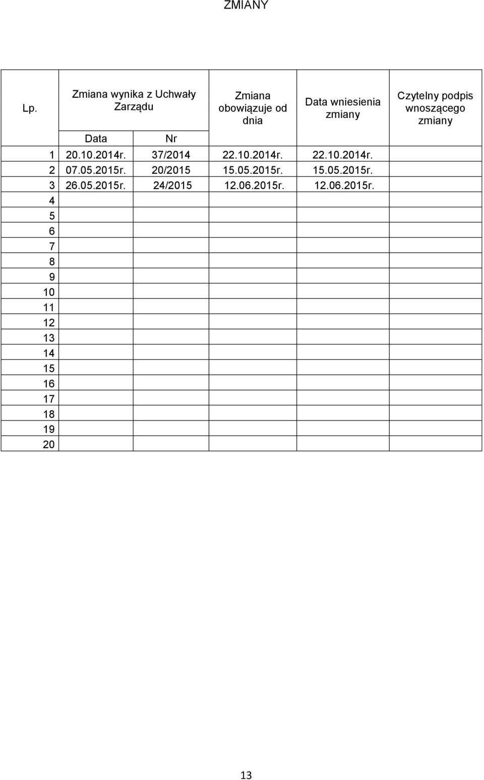 Data wniesienia zmiany 0.0.04r. 37/04.0.04r..0.04r. 07.05.05r.