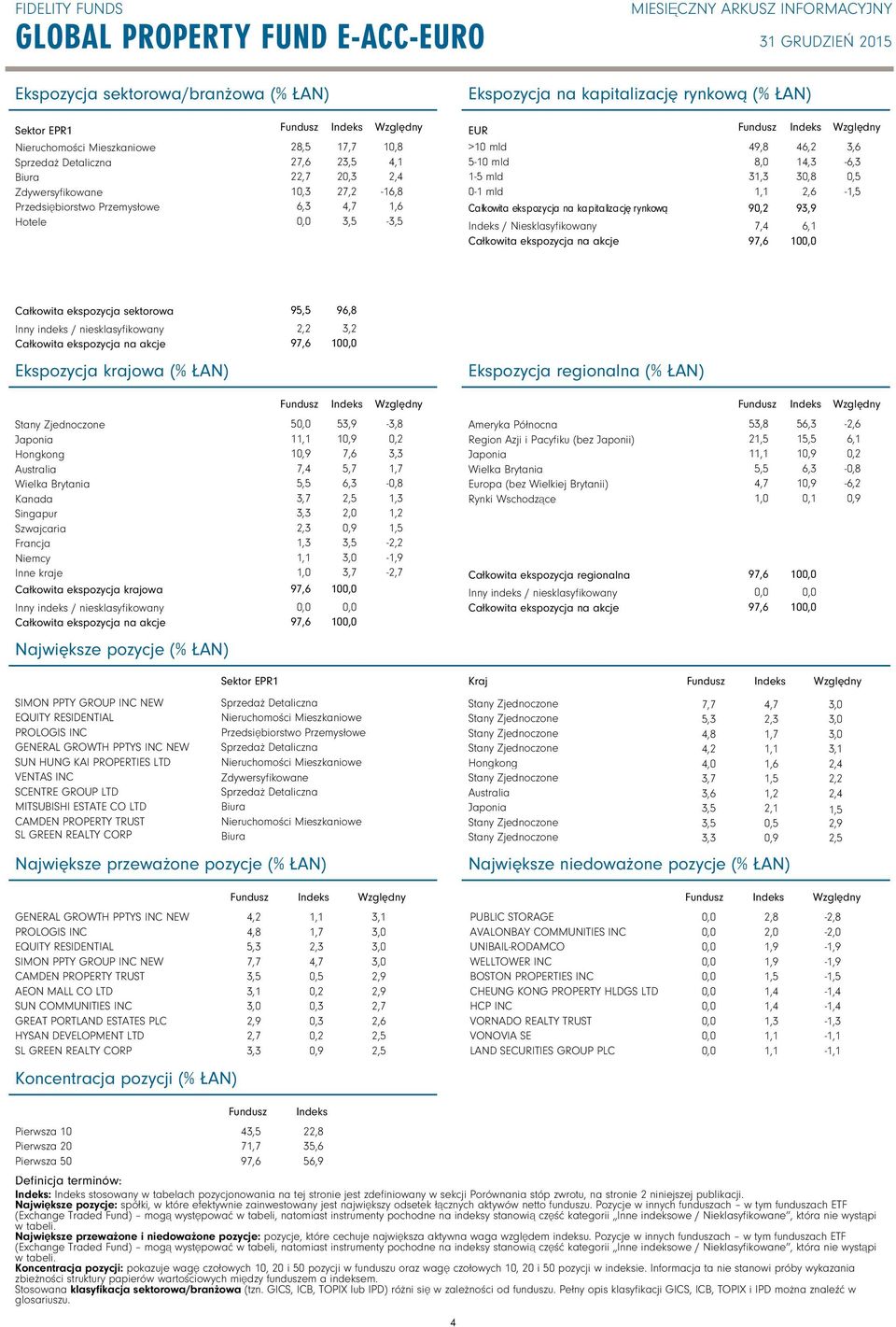 Całkowita ekspozycja sektorowa Inny indeks / niesklasyfikowany 95,5, 96,8, 10 Ekspozycja krajowa (% ŁAN) Ekspozycja regionalna (% ŁAN) Japonia Hongkong Australia Wielka Brytania Kanada Singapur