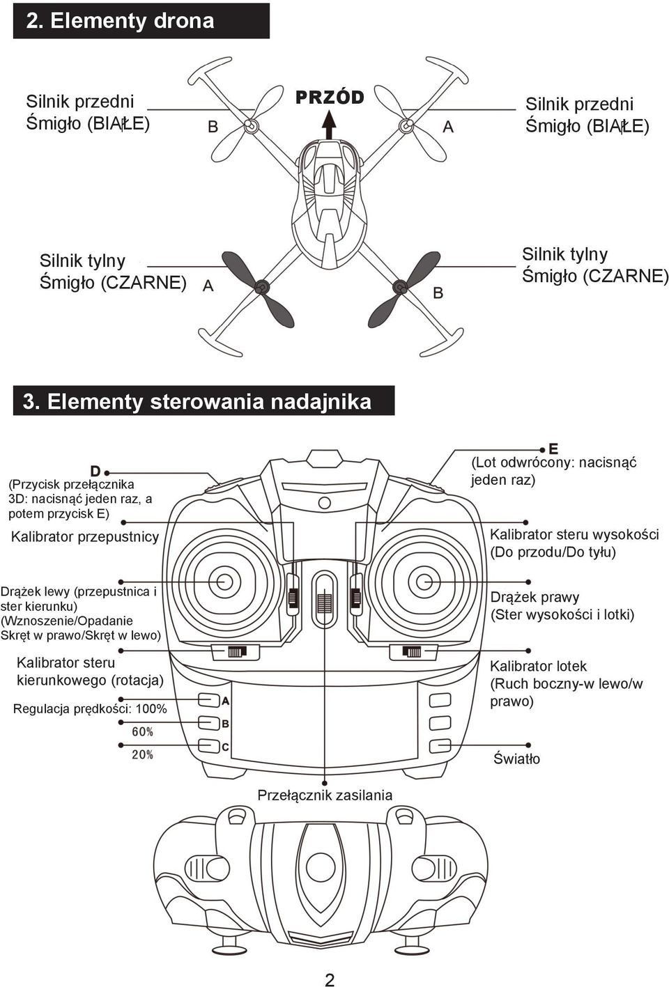 raz) Kalibrator steru wysokości (Do przodu/do tyłu) Drążek lewy (przepustnica i ster kierunku) (Wznoszenie/Opadanie Skręt w prawo/skręt w lewo) Kalibrator