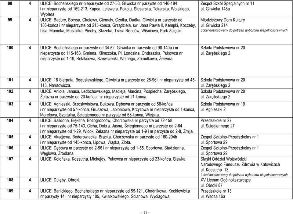 Jana Pawła II, Kempki, Koczeby, Lisa, Mamoka, Musialika, Piechy, Skrzeka, Trasa Renców, Wiśniowa, Park Załęski. Zespół Szkół Specjalnych nr 11 ul. Gliwicka 148a Młodzieżowy Dom Kultury ul.