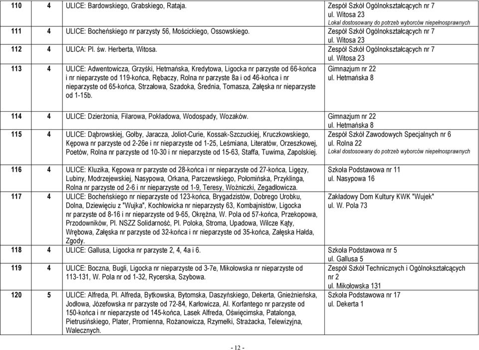 Witosa 23 113 4 ULICE: Adwentowicza, Grzyśki, Hetmańska, Kredytowa, Ligocka nr parzyste od 66-końca i nr nieparzyste od 119-końca, Rębaczy, Rolna nr parzyste 8a i od 46-końca i nr nieparzyste od