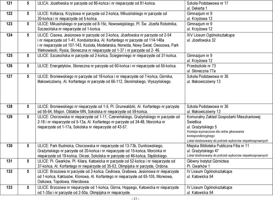 Krzyżowa 12 123 5 ULICE: Mikusińskiego nr parzyste od 8-16c, Nowowiejskiego, Pl. Św. Józefa Robotnika, Szczecińska nr nieparzyste od 1-końca. Gimnazjum nr 9 ul.