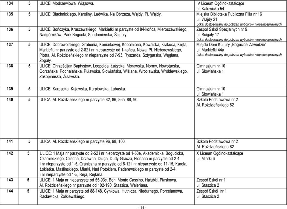 137 5 ULICE: Dobrowolskiego, Grabonia, Koniarkowej, Kopalniana, Kowalska, Krakusa, Kręta, Markiefki nr parzyste od 2-82 i nr nieparzyste od 1-końca, Nowa, Pl. Nieborowskiego, Piotra, Al.