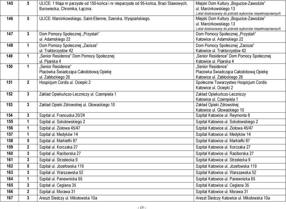 Marcinkowskiego 13 147 3 Dom Pomocy Społecznej Przystań Dom Pomocy Społecznej Przystań ul. Adamskiego 22 148 1 Dom Pomocy Społecznej Zacisze ul.
