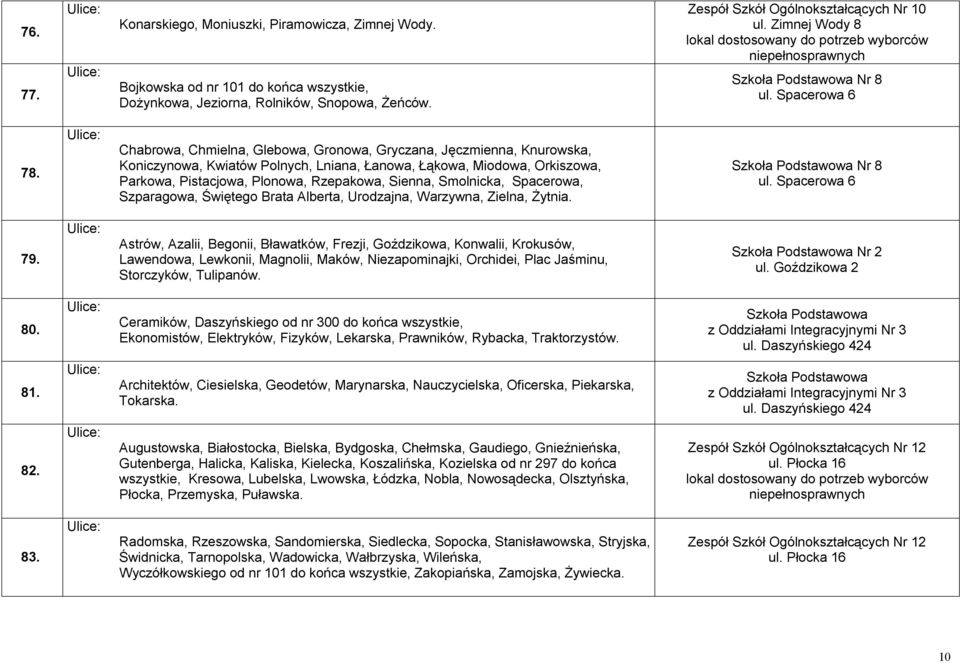 Chabrowa, Chmielna, Glebowa, Gronowa, Gryczana, Jęczmienna, Knurowska, Koniczynowa, Kwiatów Polnych, Lniana, Łanowa, Łąkowa, Miodowa, Orkiszowa, Parkowa, Pistacjowa, Plonowa, Rzepakowa, Sienna,