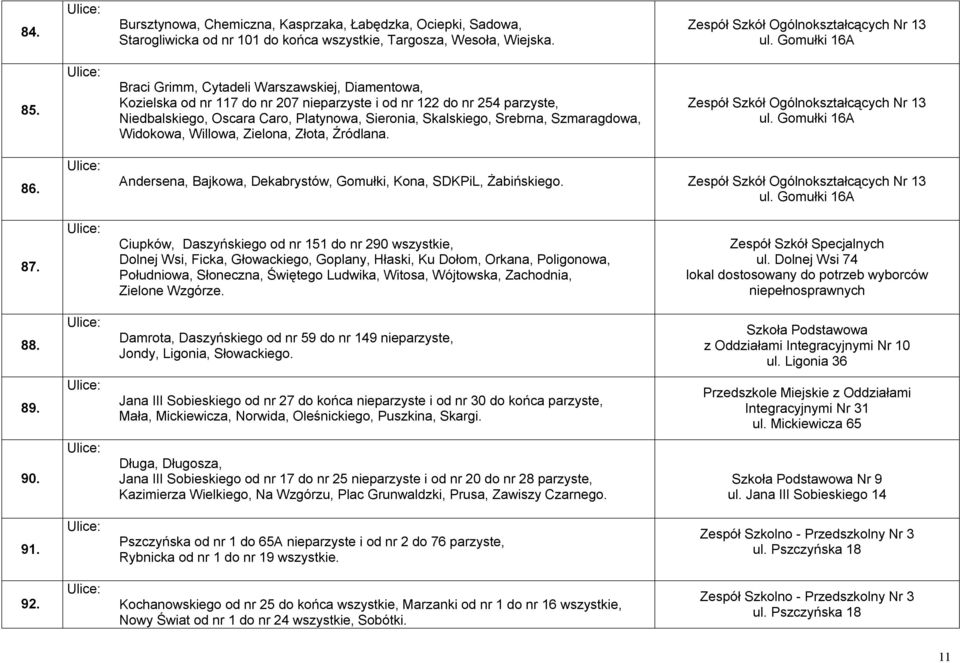 Szmaragdowa, Widokowa, Willowa, Zielona, Złota, Źródlana. Zespół Szkół Ogólnokształcących Nr 13 ul. Gomułki 16A 86. Andersena, Bajkowa, Dekabrystów, Gomułki, Kona, SDKPiL, Żabińskiego.