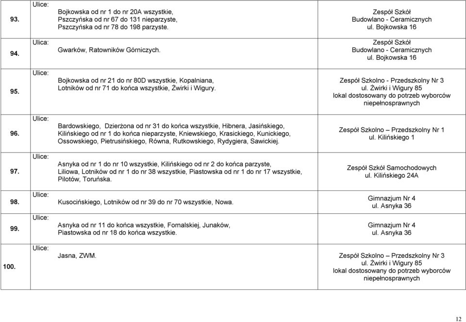 Bojkowska od nr 21 do nr 80D wszystkie, Kopalniana, Lotników od nr 71 do końca wszystkie, Żwirki i Wigury. Zespół Szkolno - Przedszkolny Nr 3 ul. Żwirki i Wigury 85 96.