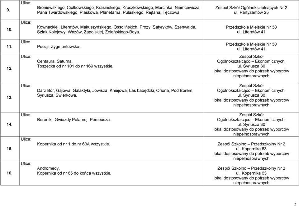Literatów 41 11. Ulice Poezji, Zygmuntowska. Przedszkole Miejskie Nr 38 ul. Literatów 41 12. Centaura, Saturna, Toszecka od nr 101 do nr 169 wszystkie. Zespół Szkół Ogólnokształcąco Ekonomicznych, ul.