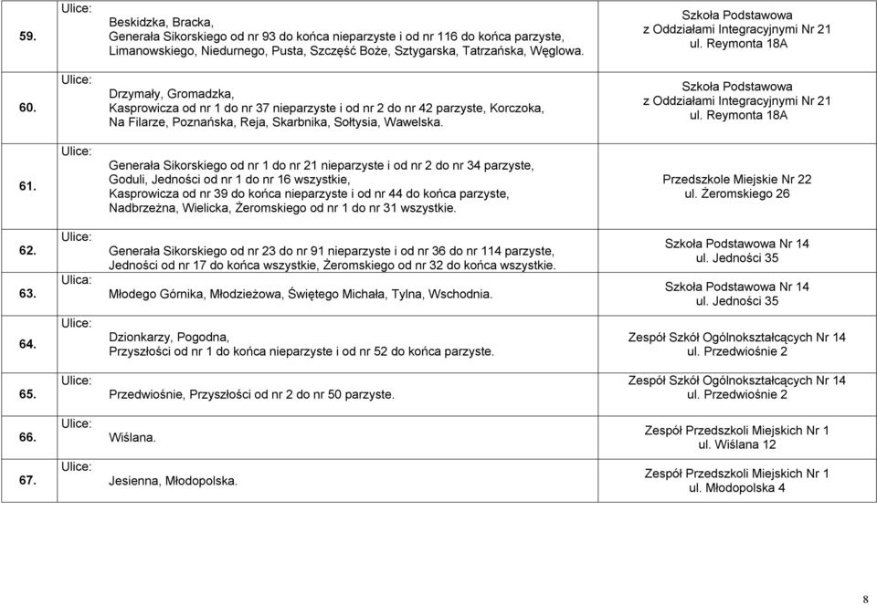 Drzymały, Gromadzka, Kasprowicza od nr 1 do nr 37 nieparzyste i od nr 2 do nr 42 parzyste, Korczoka, Na Filarze, Poznańska, Reja, Skarbnika, Sołtysia, Wawelska. z Oddziałami Integracyjnymi Nr 21 ul.