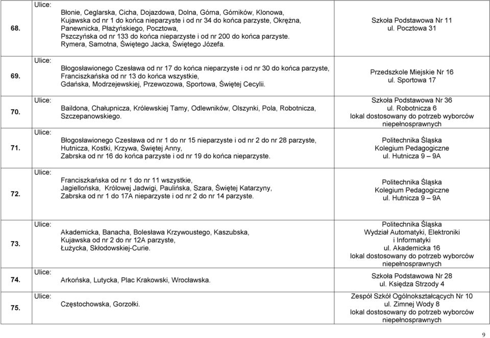 Błogosławionego Czesława od nr 17 do końca nieparzyste i od nr 30 do końca parzyste, Franciszkańska od nr 13 do końca wszystkie, Gdańska, Modrzejewskiej, Przewozowa, Sportowa, Świętej Cecylii.